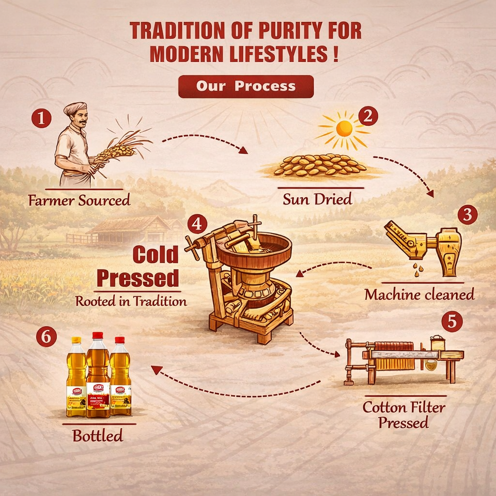 Chithirai Chekku Oil Production Process